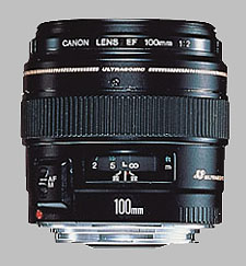 Canon EF 100mm f/2 USM Review