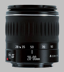 Canon EF 28-90mm f/4-5.6 II USM Review