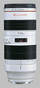 Canon EF 70-200mm f/2.8L USM Review