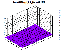 Objetivo Canon EF 70-200mm f/4L IS USM - Avisual PRO